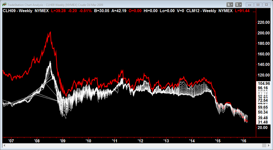 what-you-dont-know-chart7 what-you-dont-know-chart7